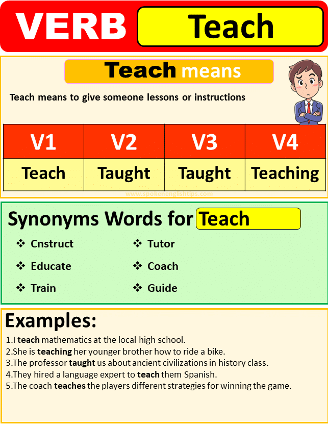 Teach Verb Forms Past Tense Of Teach & Past Participle
