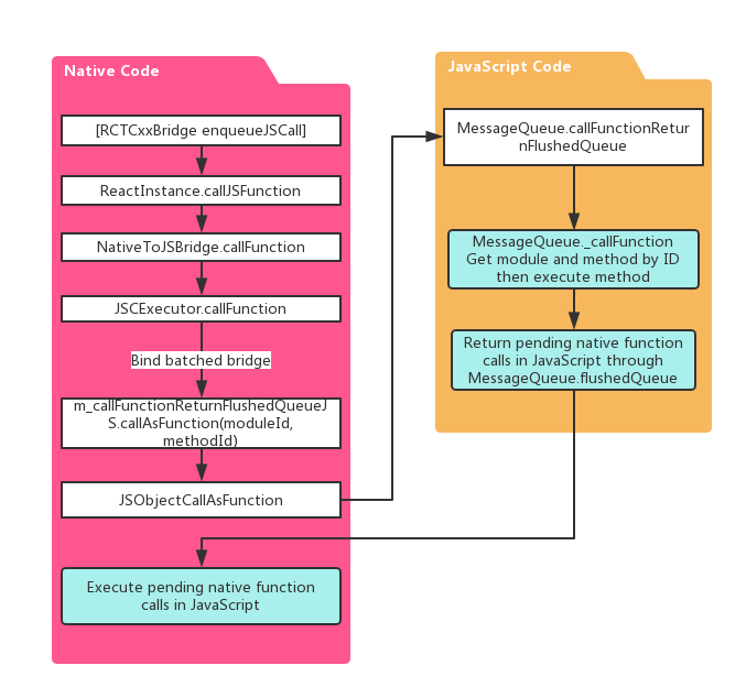 33 Javascript Call Function By Name Javascript Nerd Answer