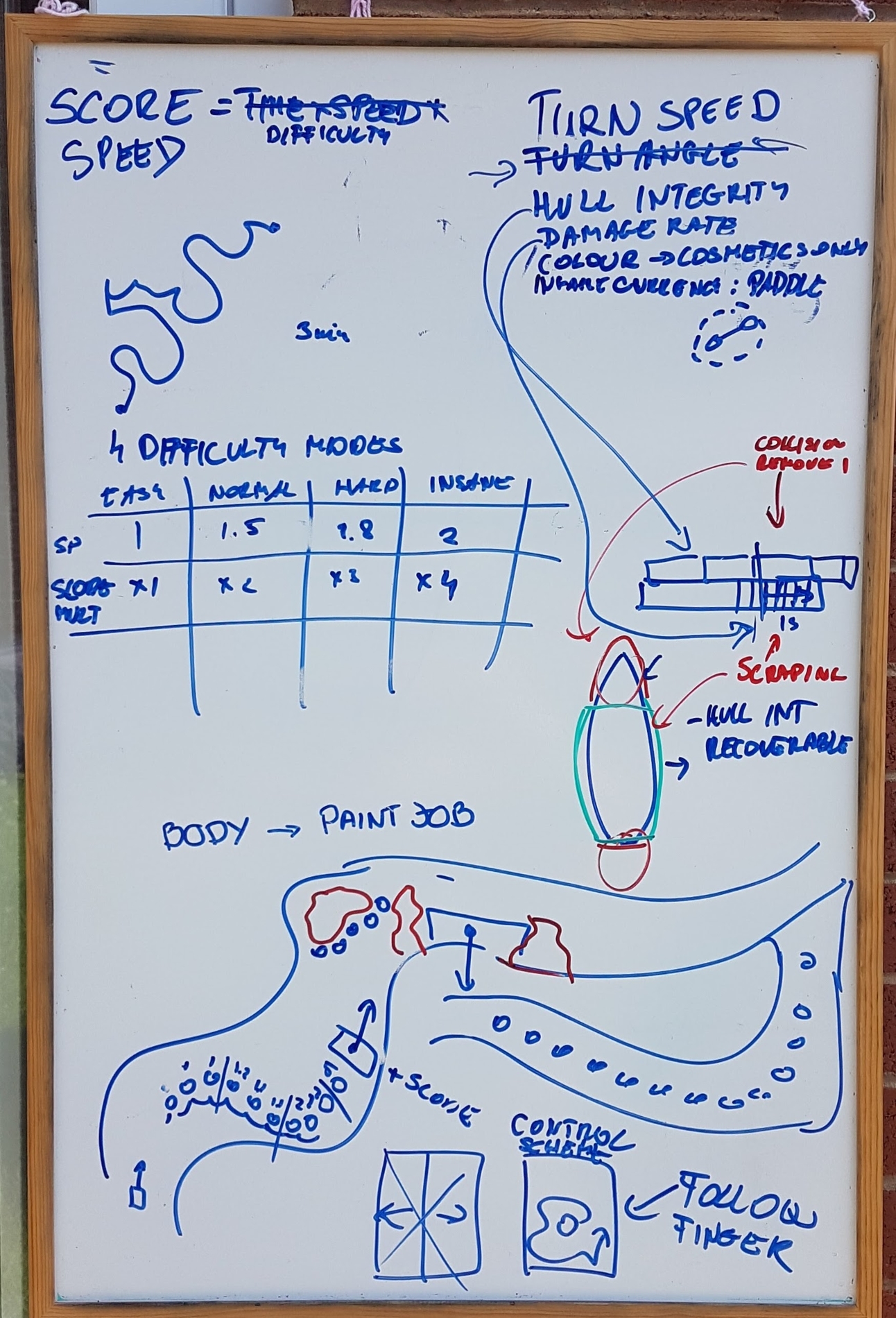 Explaining an early idea of a prototype idea on a sketch board