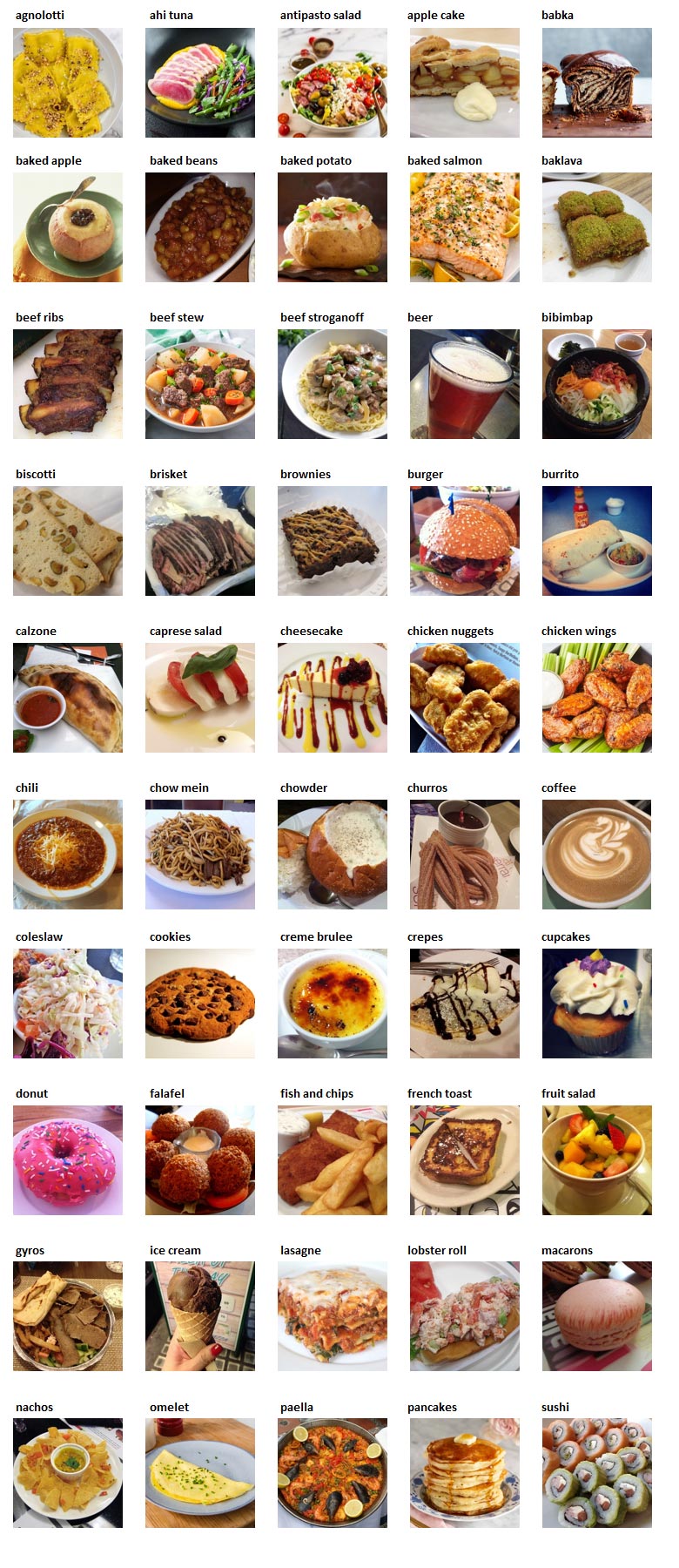 spoonacular recipe and food API