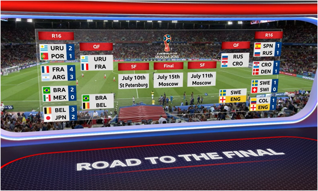 ITV Sport Sport On The Box