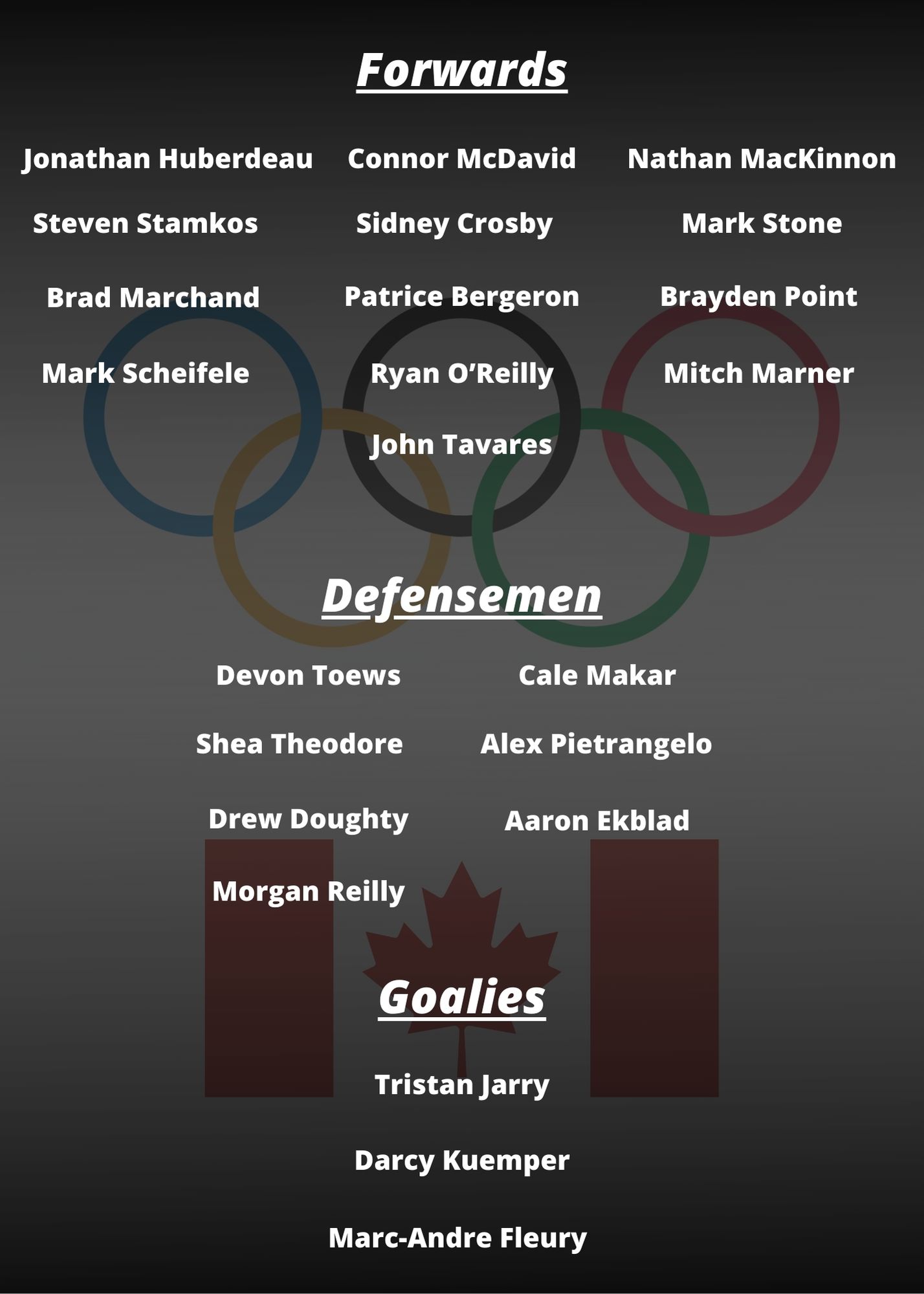 Canadian Olympic Men's Hockey Team ⋅ Sportify Analytics