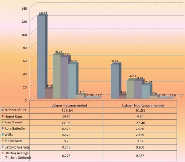 The Most Important Stats in Baseball My Site