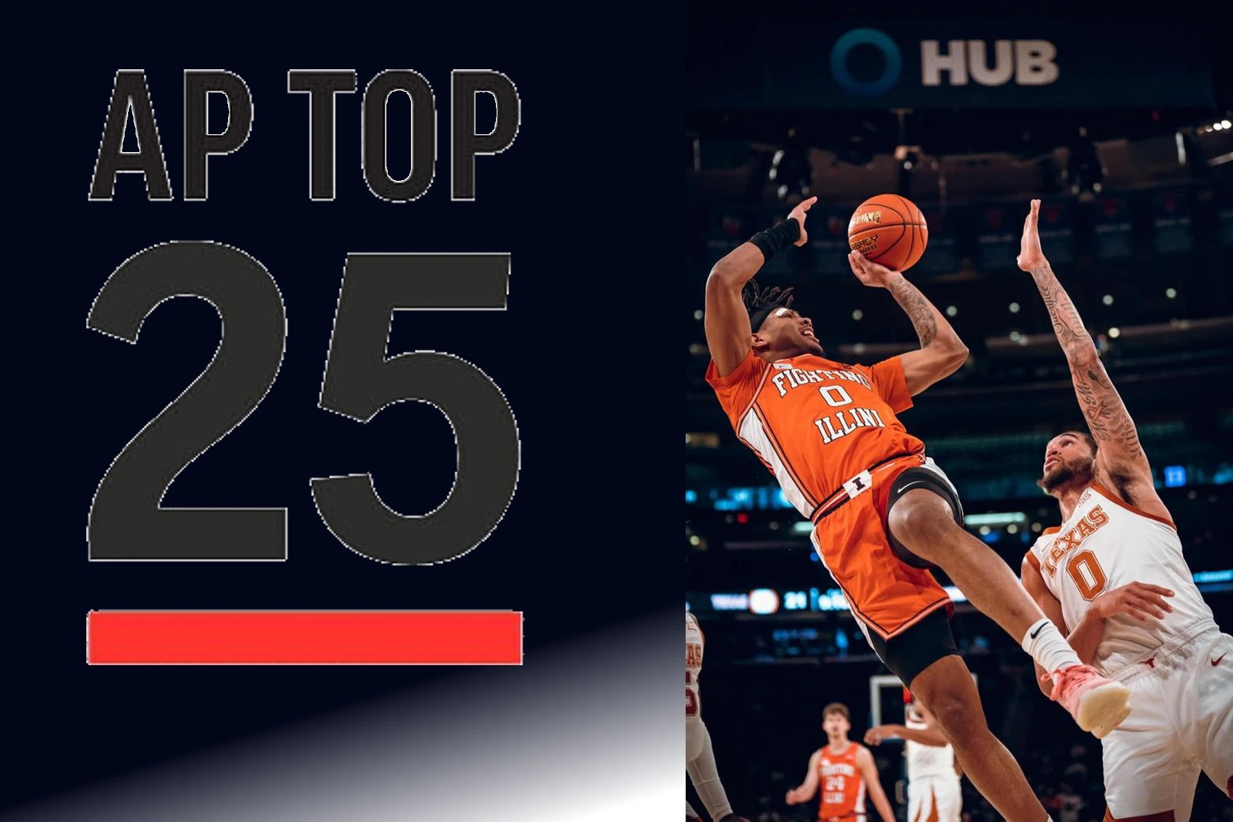 Latest AP Top 25 results on Dec. 6; Winners and Losers