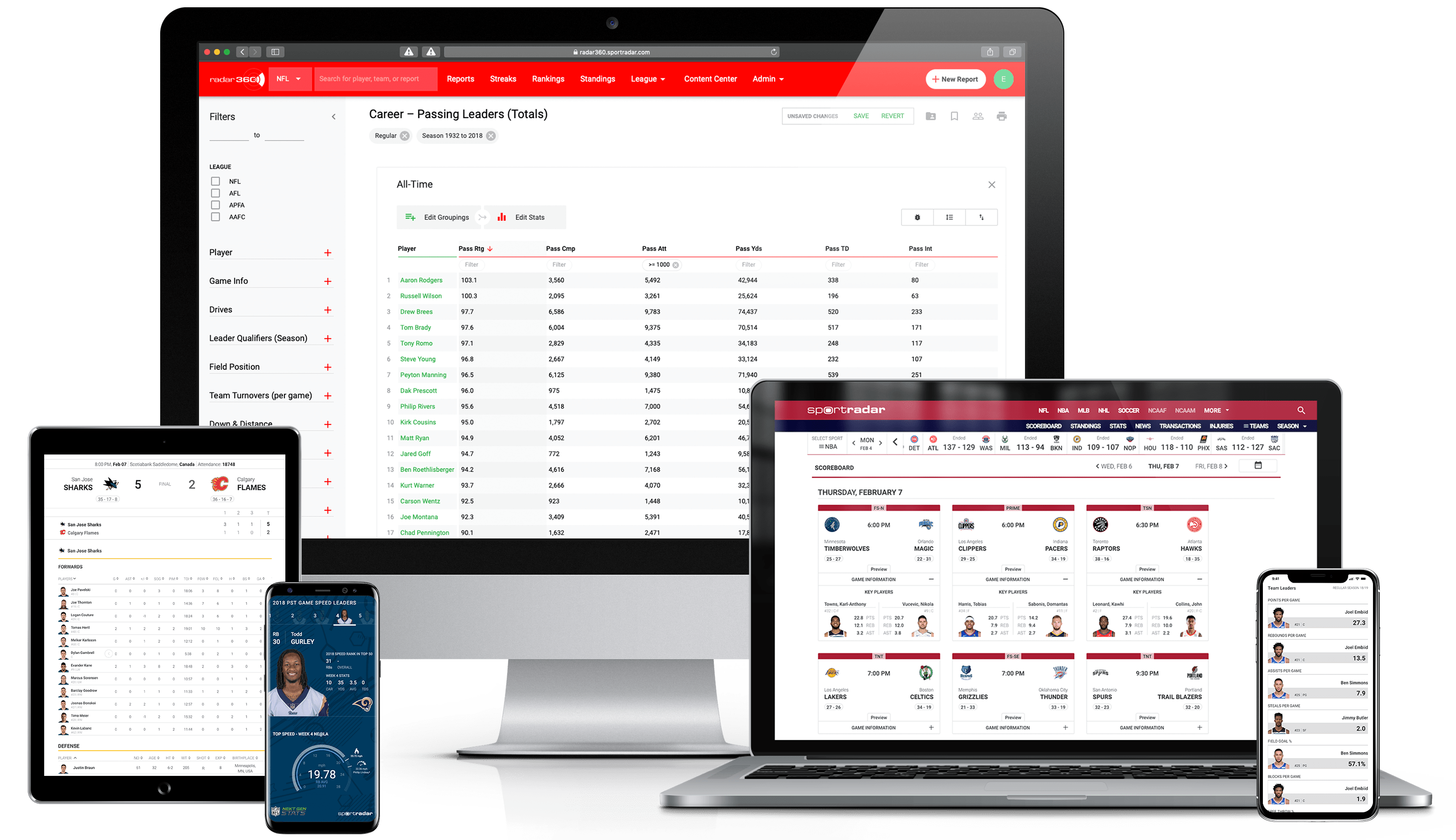 NBA, MLB, Soccer & More Sports APIs Sportradar