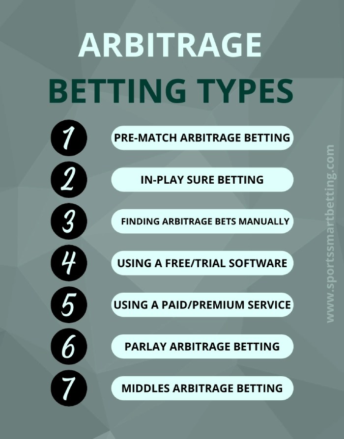 Is Arbitrage Betting Still Possible in 2024? Is it worth it?
