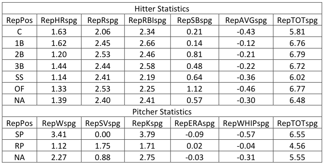 Using Projection Models for 2015 Fantasy Baseball Drafts UTSPAN