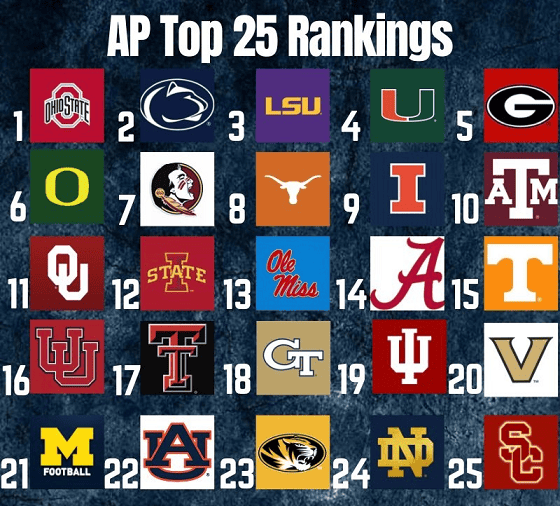 College Football Ap Poll Week 4 2025 Top 25 Rankings Vanderbilts