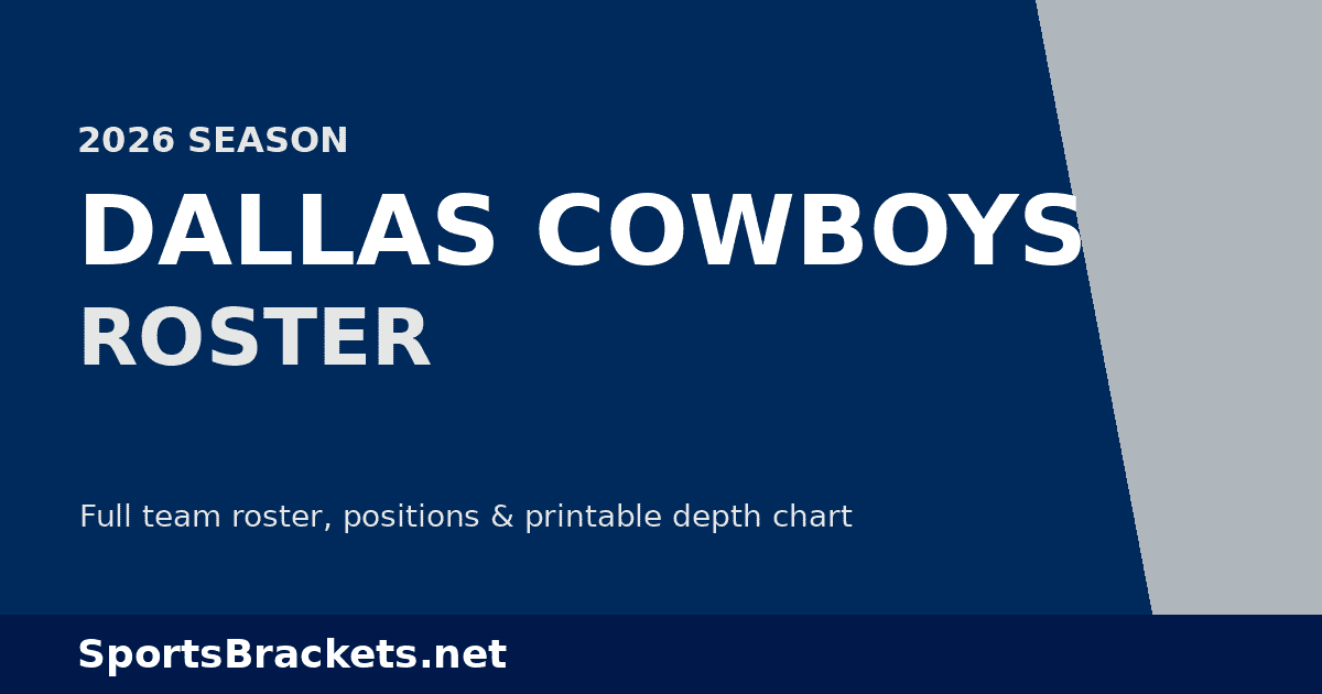 2026 Dallas Cowboys Roster Full Depth Chart, Player List & Printable