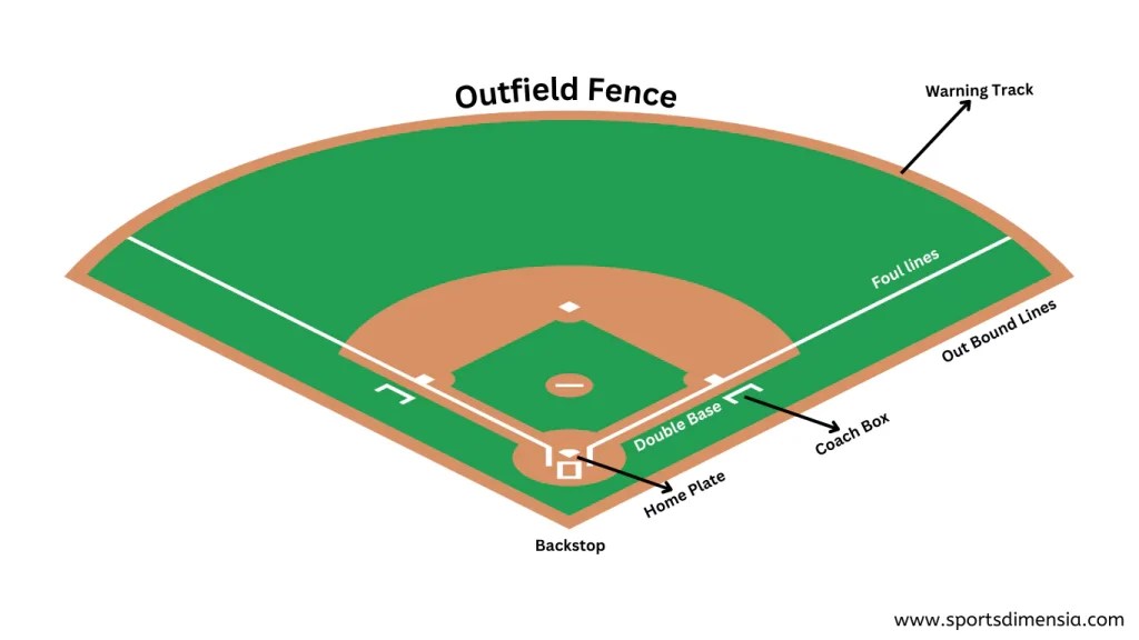 College Softball Field Dimensions Official Measurements For Quality