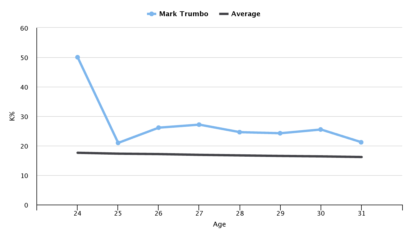 Five MLB teams that are fool's gold in 2017