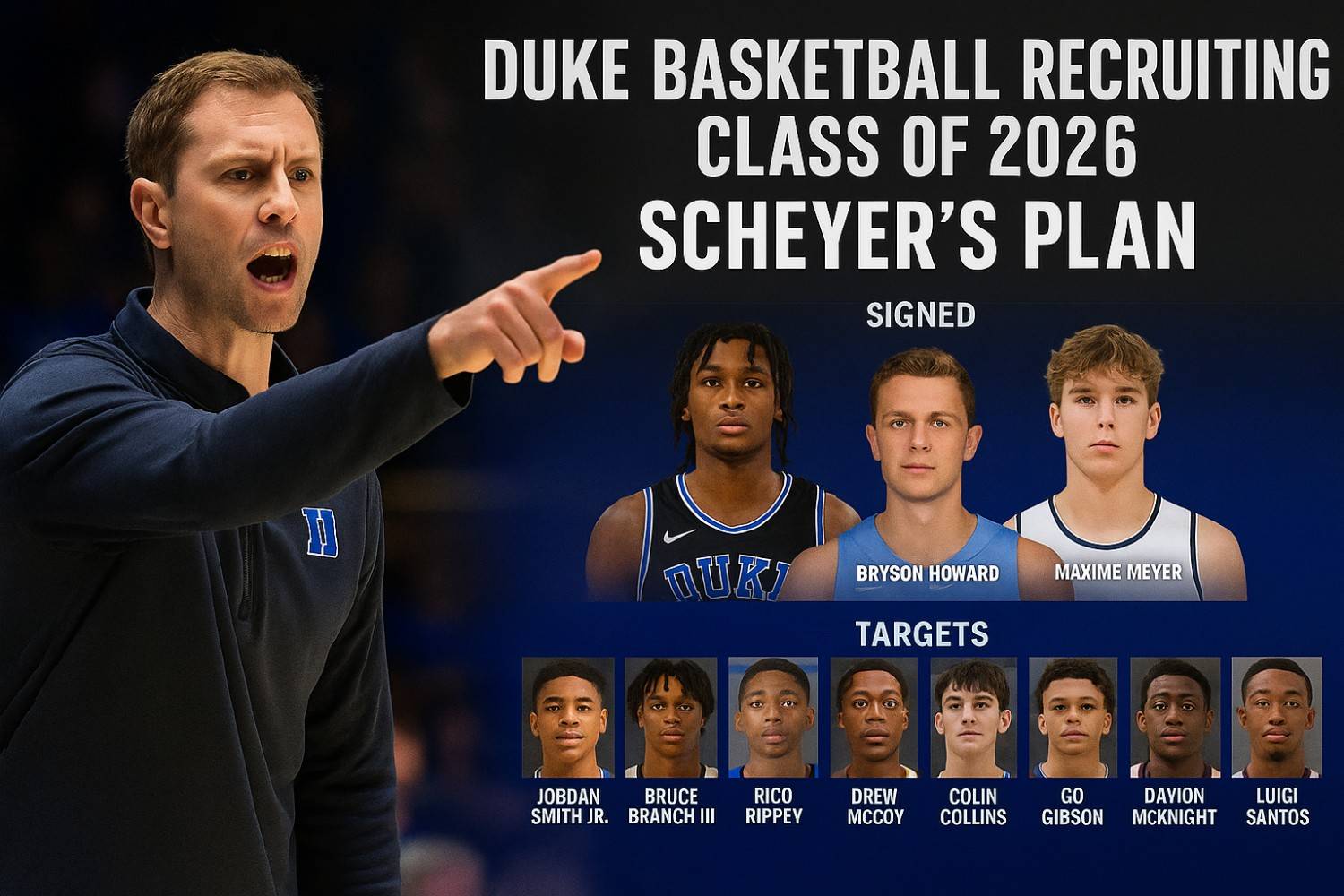 Duke Basketball Recruiting Class of 2026 Overview
