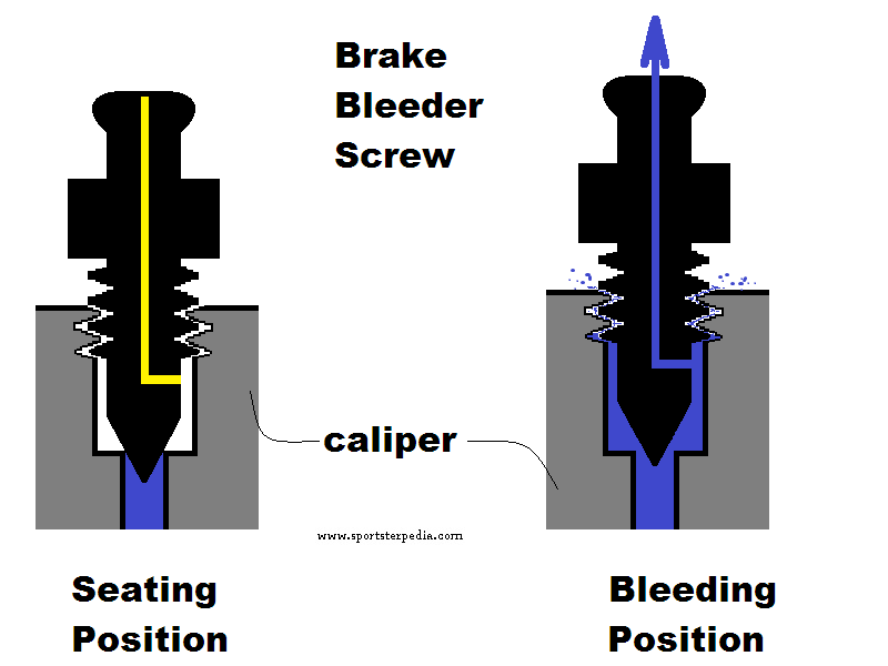 REF Wheels, Brakes & Tires Sportsterpedia