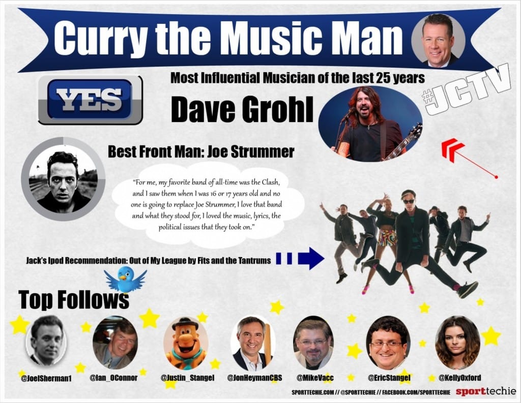 From the New York Times to YES Network An Exclusive Interview with New