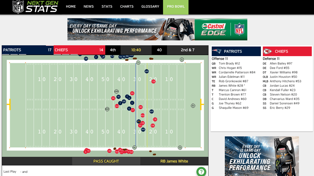 NFL Will Publish RealTime Player Tracking During Pro Bowl