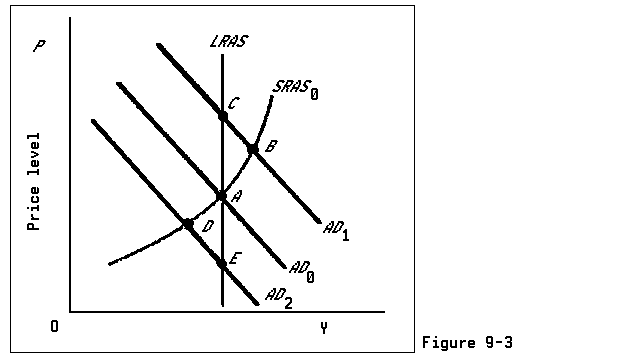 Fall 1996, University of Colorado at Boulder