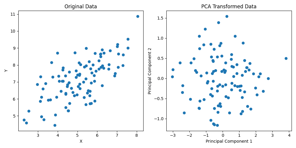 Principal Component Analysis Made Easy & How To Python Tutorial