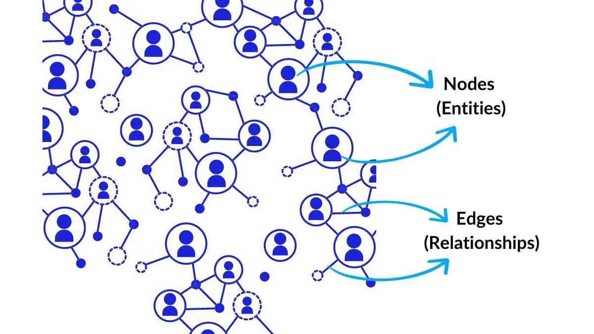 Machine Learning With Graphs Made Simple [& How To Guide]
