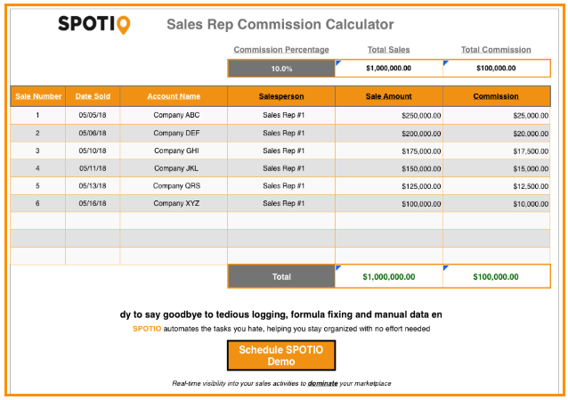 How to determine typical commission structures for sales reps