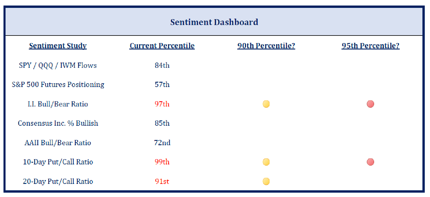 Market Commentary Spotlight Asset Group