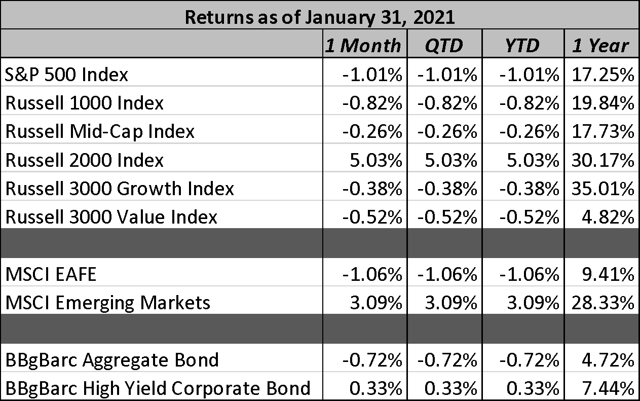 Market Commentary Spotlight Asset Group