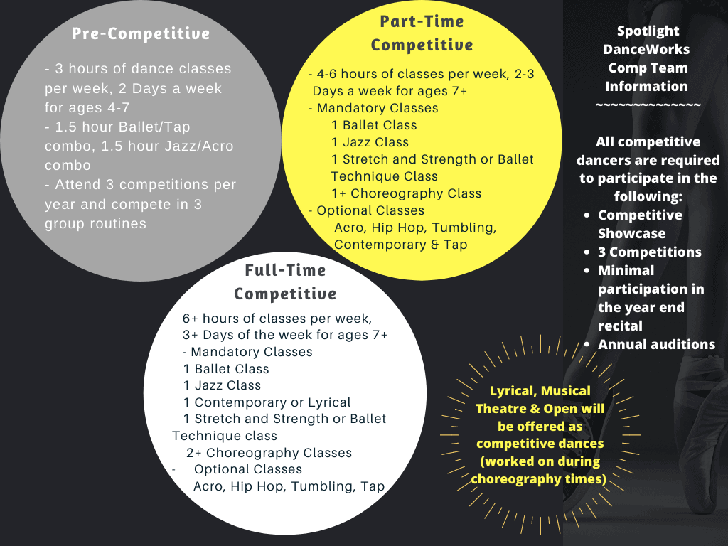 Competitive Dance Spotlight Dance Works