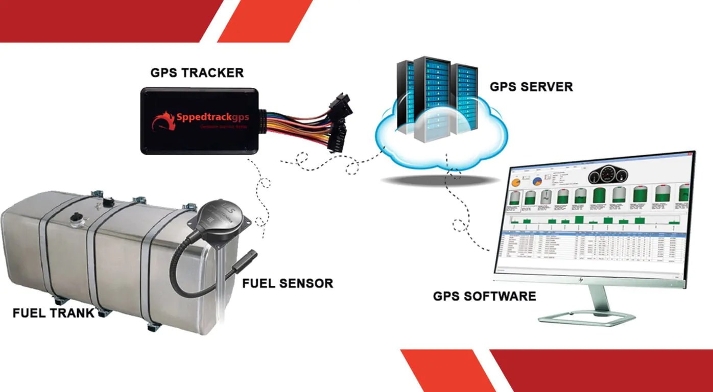 Fuel Tracking System, Know How To Track Your Vehicle's Fuel.