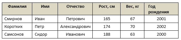 Что такое структуризация информации