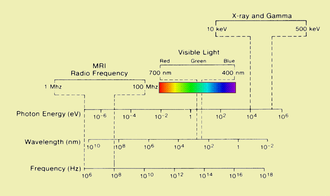 What Is The Equation That Relates Energy Of A Photon To Its Frequency