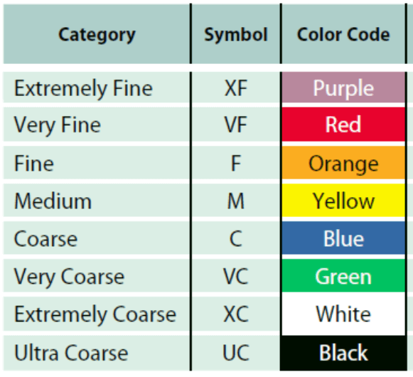What’s my Spray Quality, in 3 Simple Steps Sprayers 101