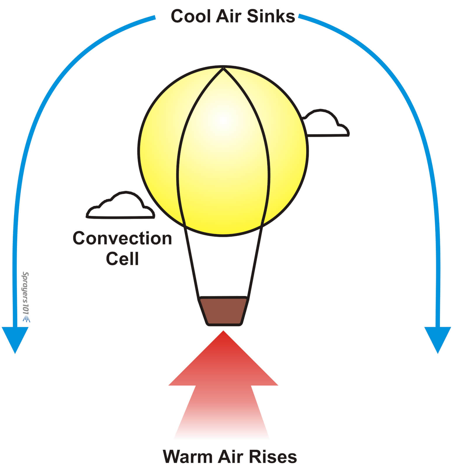 Top 96+ Wallpaper Hot Air Balloon Conduction Convection Or Radiation