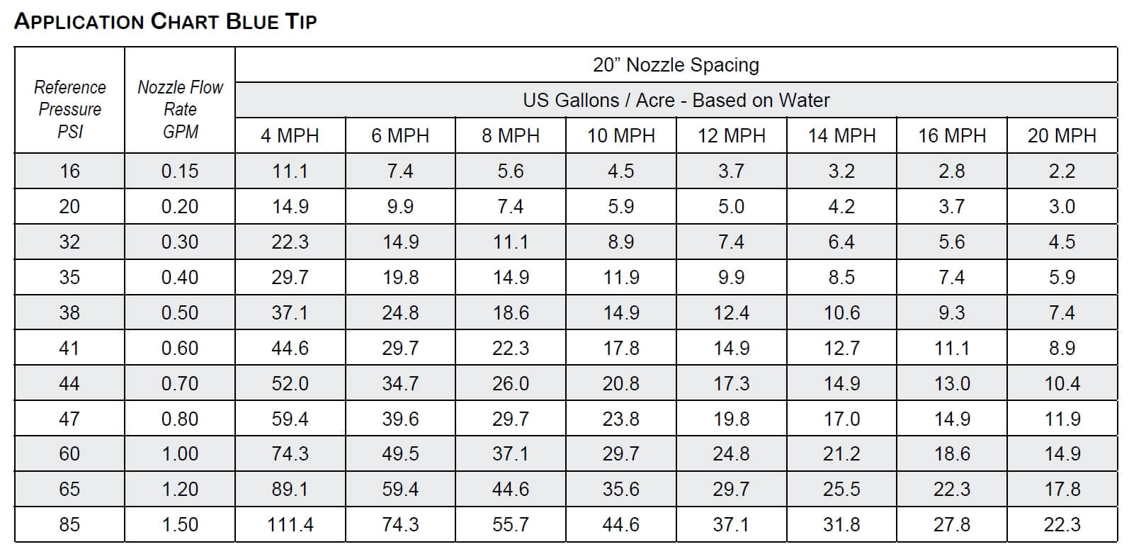 Variable Rate Spraying Sprayers 101