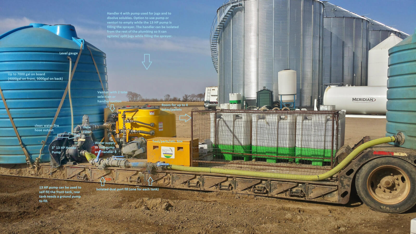 Sprayer Nurse Truck Designs Sprayers 101