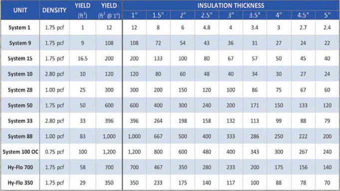 Spray Foam Kits SprayWorks Equipment Group