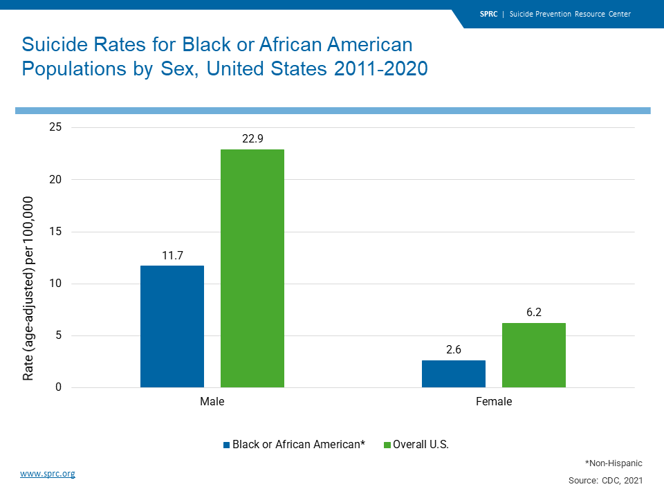 Black Populations Suicide Prevention Resource Center