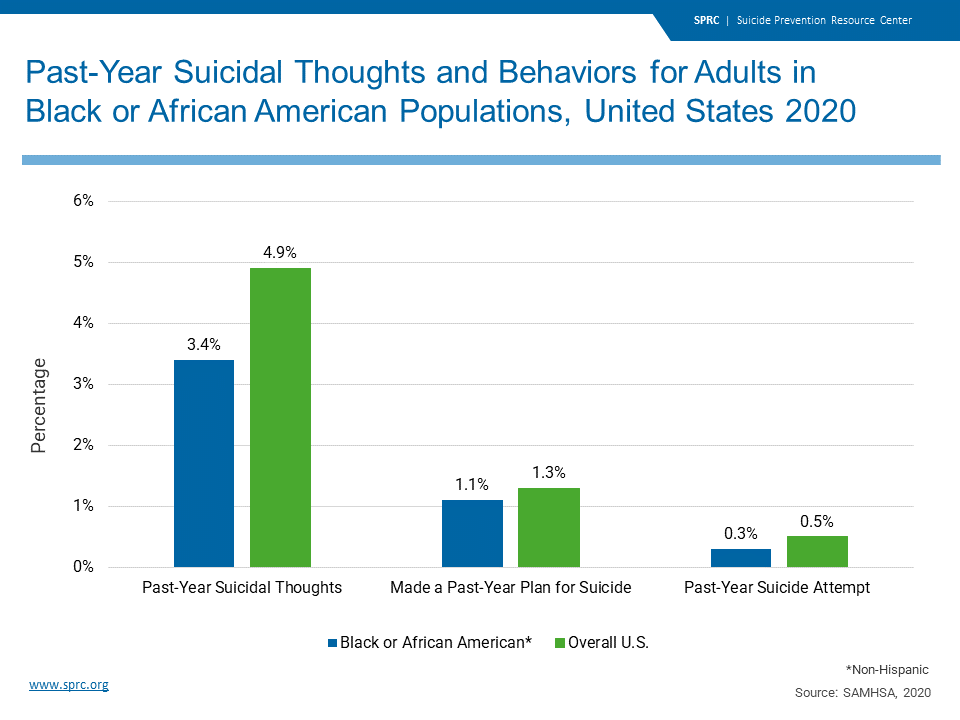 Black Populations Suicide Prevention Resource Center