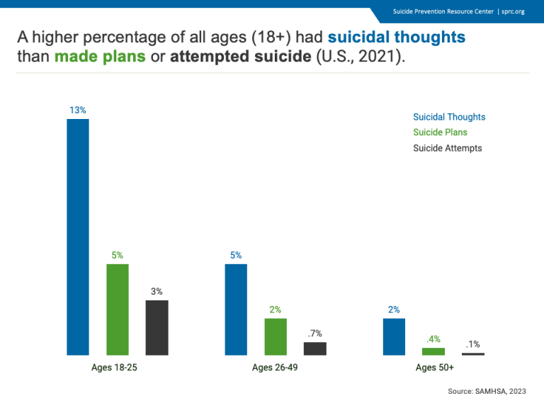 Suicidal Thoughts and Suicide Attempts Suicide Prevention Resource Center