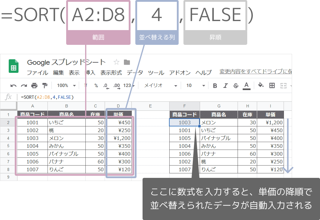 データを並び替えるSORT関数｜スプレッドシートの使い方