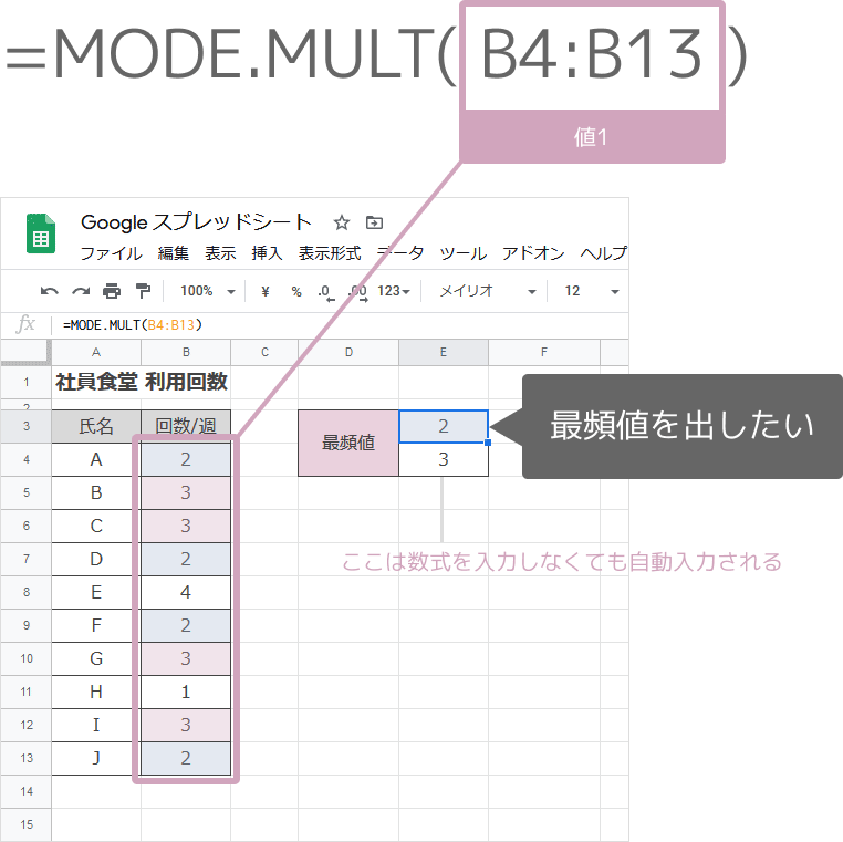 最頻値を見つけるMODE/MODE.SNGL/MODE.MULT関数｜スプレッドシートの使い方