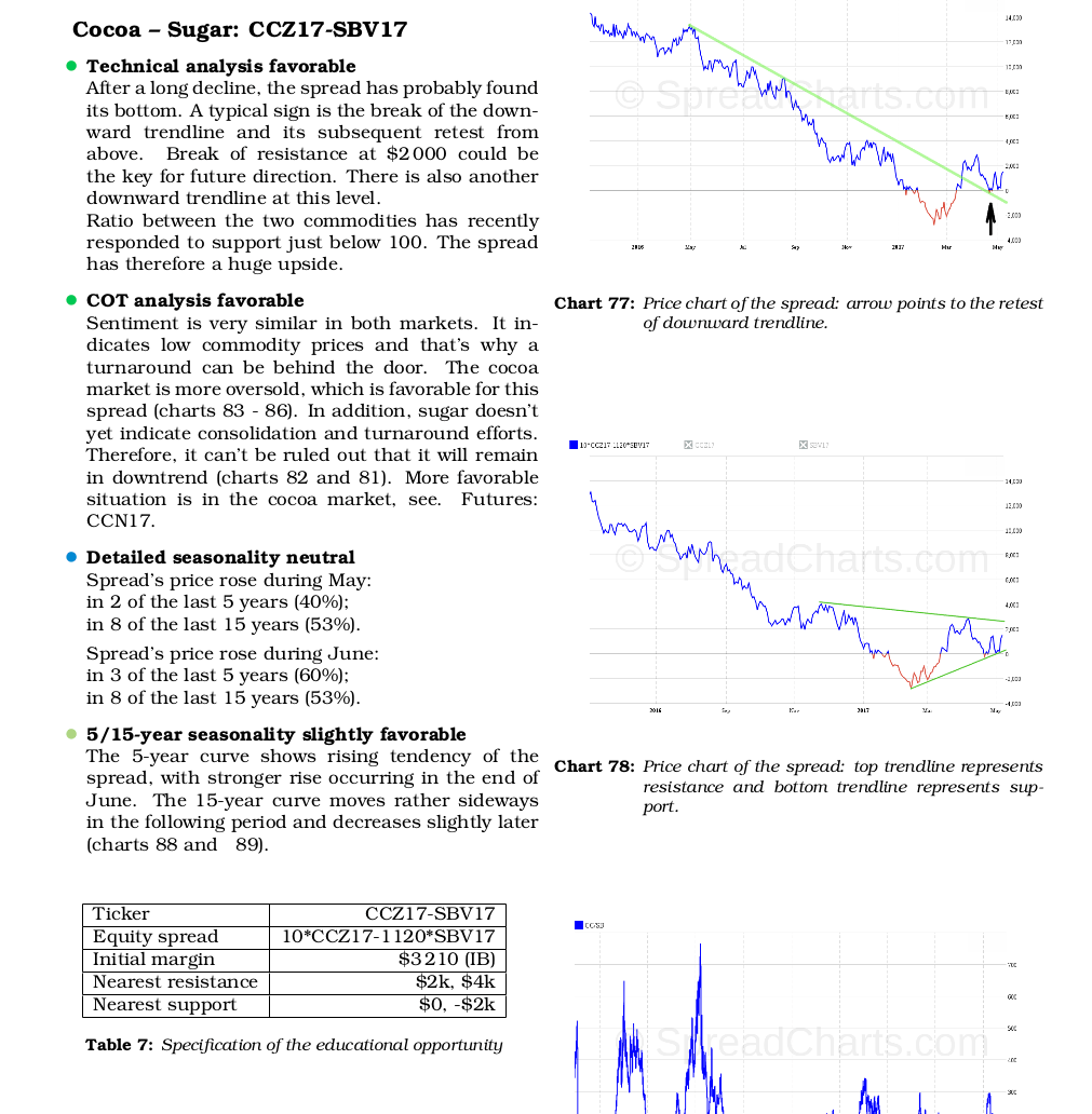Cocoa/sugar ratio reveals a new opportunity
