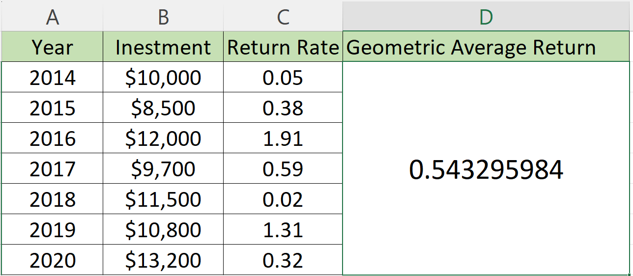 How To Calculate Geometric Average Return In Microsoft Excel