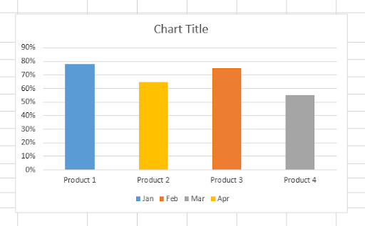 How To Center A Chart In Excel | SpreadCheaters