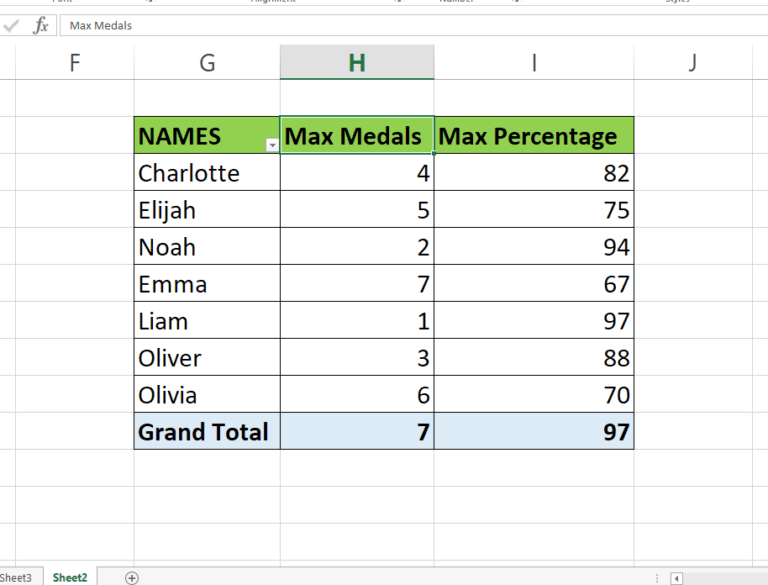 How To Manually Sort Data In Pivot Table In Excel SpreadCheaters