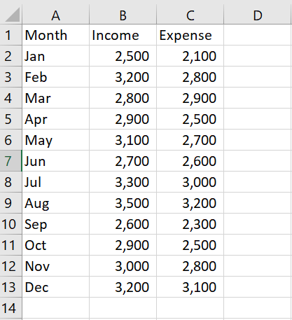 How To Create A 3d Clustered Column Chart In Excel | SpreadCheaters
