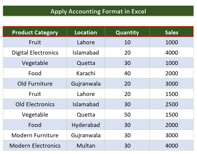 How To Accounting Format In Excel SpreadCheaters