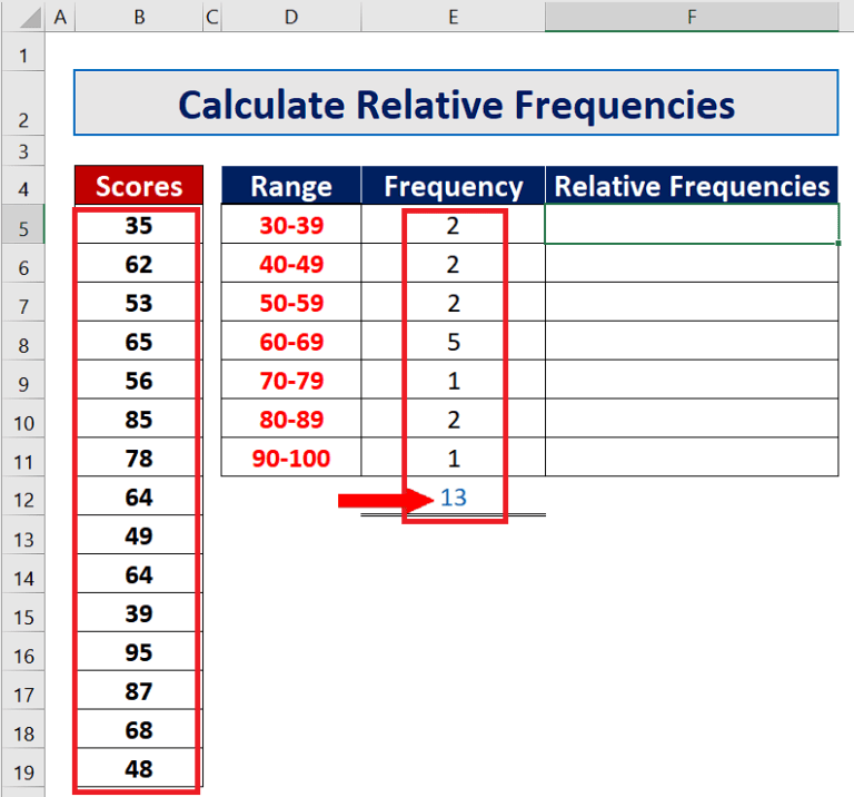 How To Calculate Relative Frequencies In Excel SpreadCheaters
