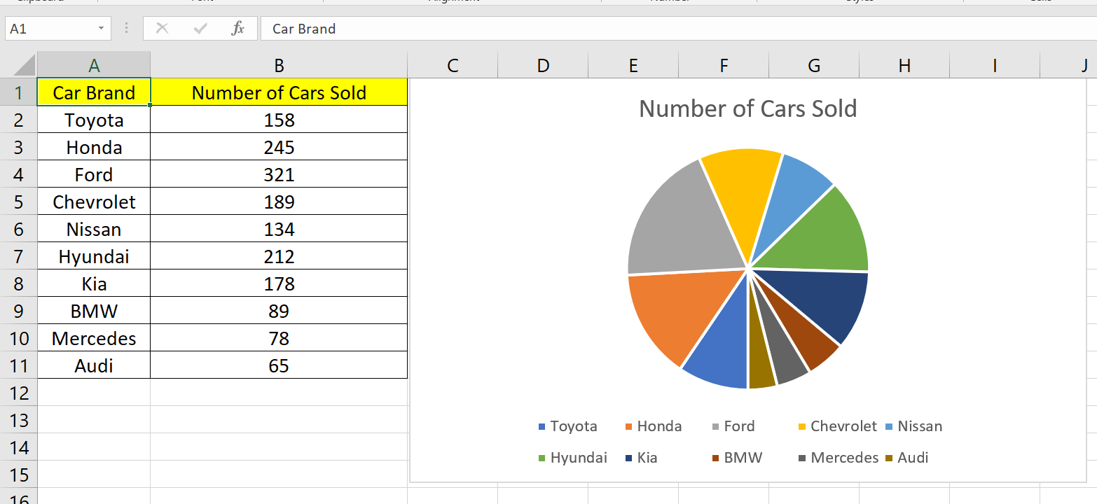 How To Rotate Graphs In Excel SpreadCheaters