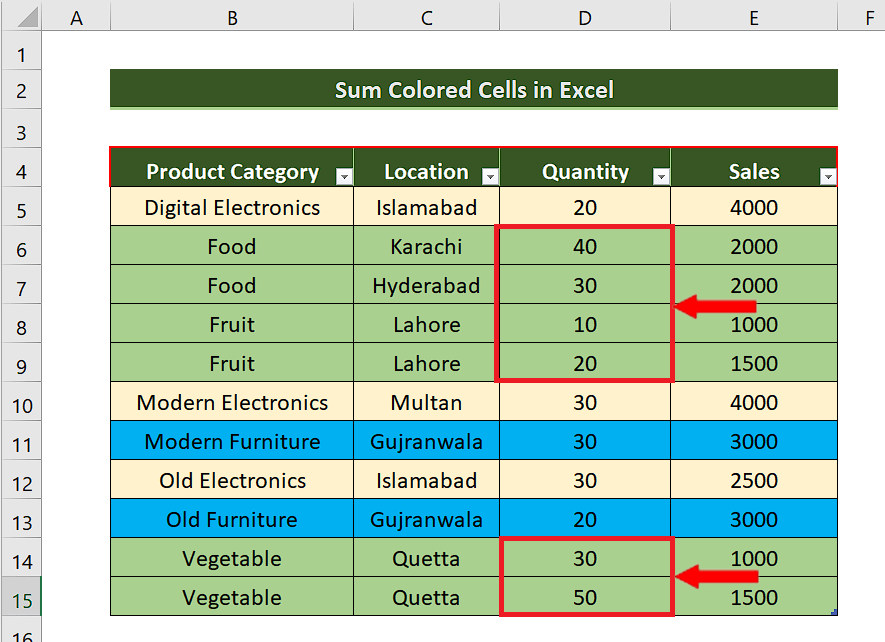 How To Sum Colored Cells In Excel SpreadCheaters
