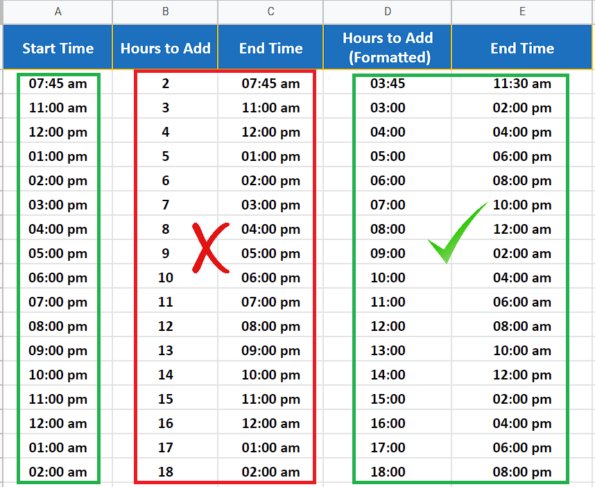 How To Add Time In Google Sheets SpreadCheaters