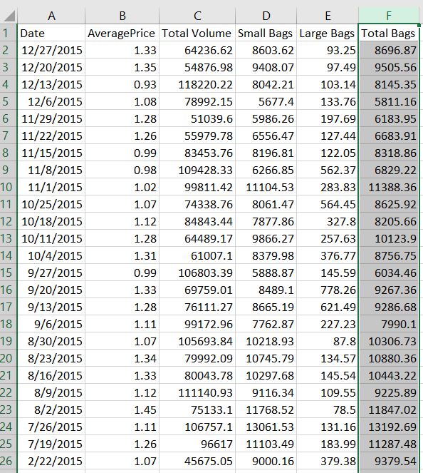 How To Select A Whole Column In Excel SpreadCheaters